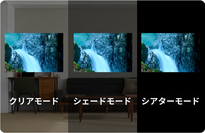 3段階の調光イメージ